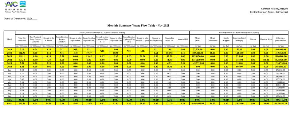 A chart with numbers and lines
AI-generated content may be incorrect.